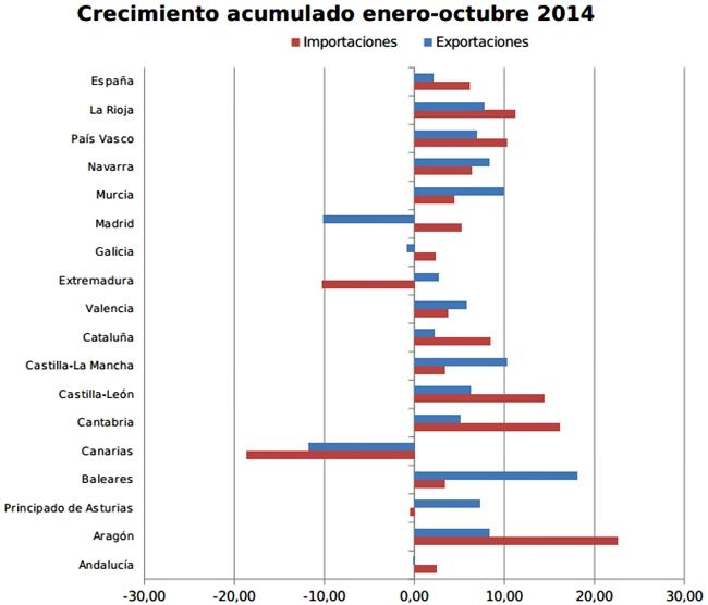 Noticias del año 2014 en Extremadura - segundo semestre - Parte 7