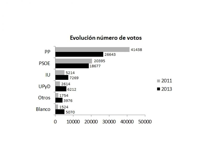 ENCUESTA ELECTORAL PARA BADAJOZ - Escaños, evoluciones, bipartidismo, pactos, perfiles.