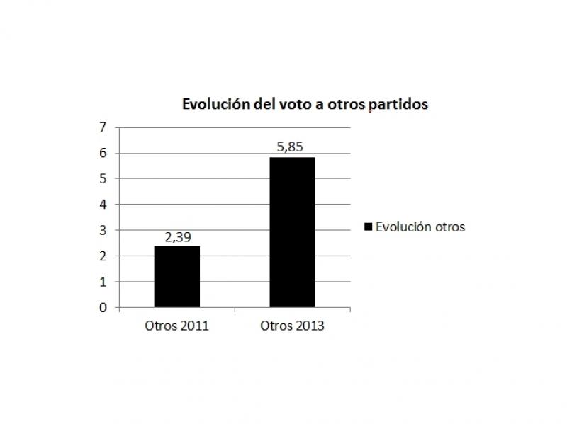 ENCUESTA ELECTORAL PARA BADAJOZ - Escaños, evoluciones, bipartidismo, pactos, perfiles.