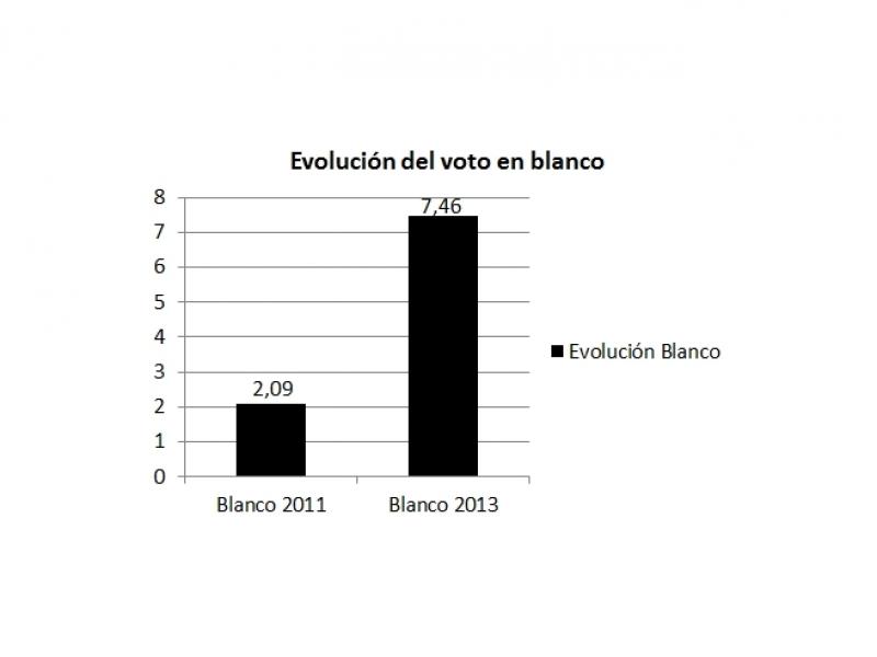 ENCUESTA ELECTORAL PARA BADAJOZ - Escaños, evoluciones, bipartidismo, pactos, perfiles.