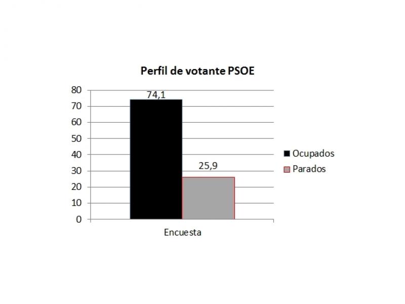 ENCUESTA ELECTORAL PARA BADAJOZ - Escaños, evoluciones, bipartidismo, pactos, perfiles.