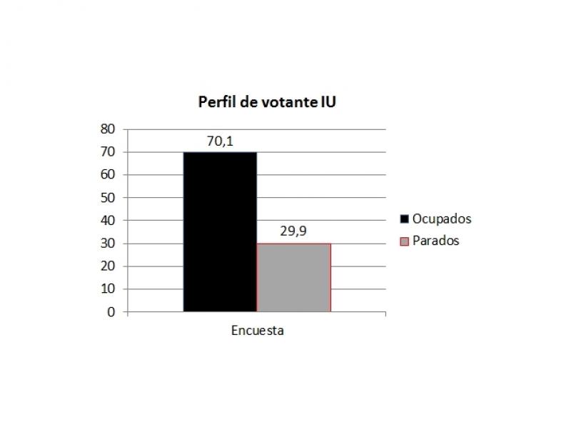 ENCUESTA ELECTORAL PARA BADAJOZ - Escaños, evoluciones, bipartidismo, pactos, perfiles.