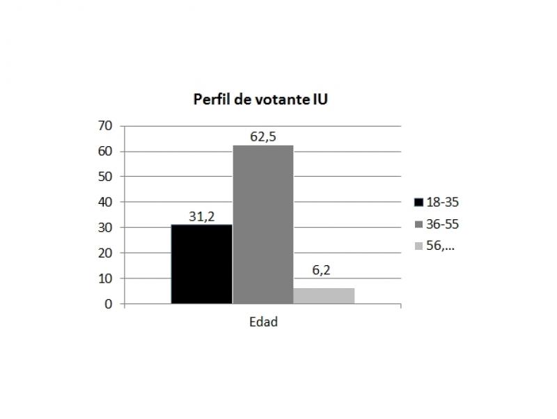 ENCUESTA ELECTORAL PARA BADAJOZ - Escaños, evoluciones, bipartidismo, pactos, perfiles.