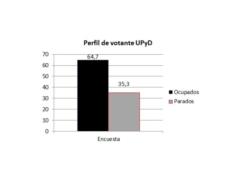 ENCUESTA ELECTORAL PARA BADAJOZ - Escaños, evoluciones, bipartidismo, pactos, perfiles.