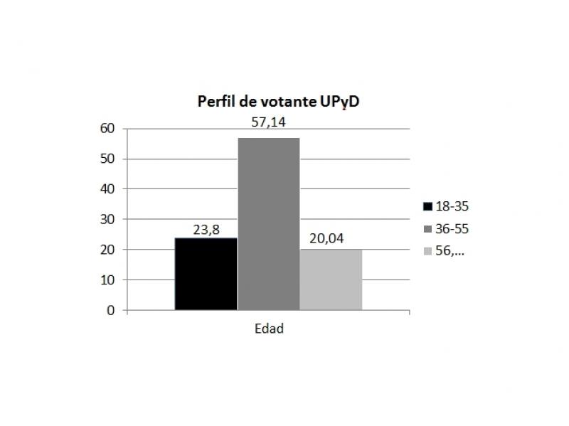 ENCUESTA ELECTORAL PARA BADAJOZ - Escaños, evoluciones, bipartidismo, pactos, perfiles.