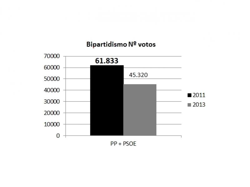 ENCUESTA ELECTORAL PARA BADAJOZ - Escaños, evoluciones, bipartidismo, pactos, perfiles.