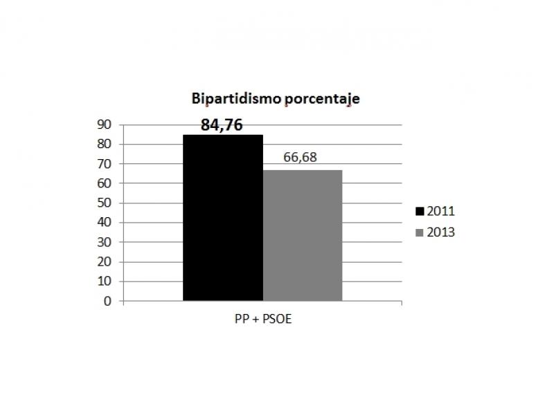 ENCUESTA ELECTORAL PARA BADAJOZ - Escaños, evoluciones, bipartidismo, pactos, perfiles.