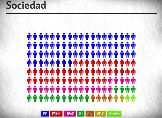 Encuesta electoral Badajoz noviembre 2014