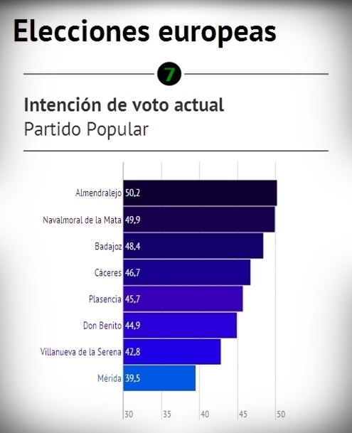 Encuesta electoral Extremadura