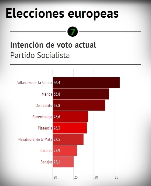 Encuesta electoral Extremadura