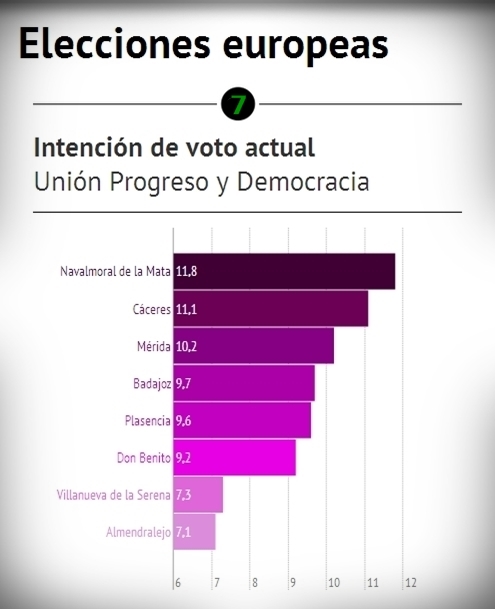 Encuesta electoral Extremadura