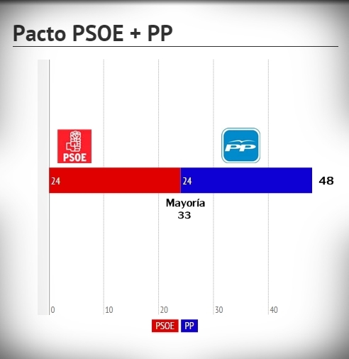 Encuesta sobre las elecciones autonómicas en Extremadura - Febrero 2015