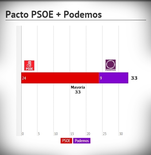 Encuesta sobre las elecciones autonómicas en Extremadura - Febrero 2015
