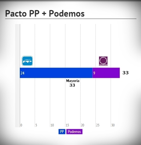 Encuesta sobre las elecciones autonómicas en Extremadura - Febrero 2015