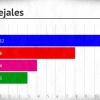 Encuesta electoral Badajoz noviembre 2014