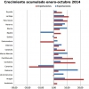Noticias del año 2014 en Extremadura - segundo semestre - Parte 7