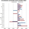 Noticias del año 2014 en Extremadura - segundo semestre - Parte 7