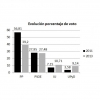 ENCUESTA ELECTORAL PARA BADAJOZ - Escaños, evoluciones, bipartidismo, pactos, perfiles.