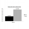 ENCUESTA ELECTORAL PARA BADAJOZ - Escaños, evoluciones, bipartidismo, pactos, perfiles.