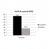 ENCUESTA ELECTORAL PARA BADAJOZ - Escaños, evoluciones, bipartidismo, pactos, perfiles.