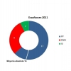 ENCUESTA ELECTORAL PARA BADAJOZ - Escaños, evoluciones, bipartidismo, pactos, perfiles.