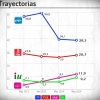 Encuesta electoral Badajoz noviembre 2014