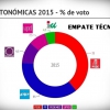 Noticias del año 2014 en Extremadura - segundo semestre - Parte 4
