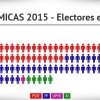 Encuesta Electoral, intención de voto actual de los extremeños