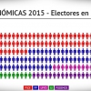 Encuesta Electoral, intención de voto actual de los extremeños