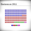Encuesta sobre las elecciones autonómicas en Extremadura - Febrero 2015