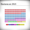 Encuesta sobre las elecciones autonómicas en Extremadura - Febrero 2015
