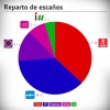 Encuesta sobre las elecciones autonómicas en Extremadura - Febrero 2015