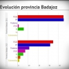 Encuesta sobre las elecciones autonómicas en Extremadura - Febrero 2015