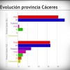Encuesta sobre las elecciones autonómicas en Extremadura - Febrero 2015