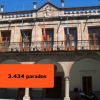 7 ciudades extremeñas acumulan cerca de 60.000 desempleados