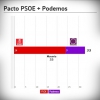 Encuesta sobre las elecciones autonómicas en Extremadura - Febrero 2015