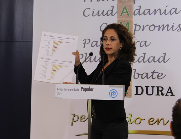 El PP compara los datos y critica las políticas de empleo impulsadas por la Junta