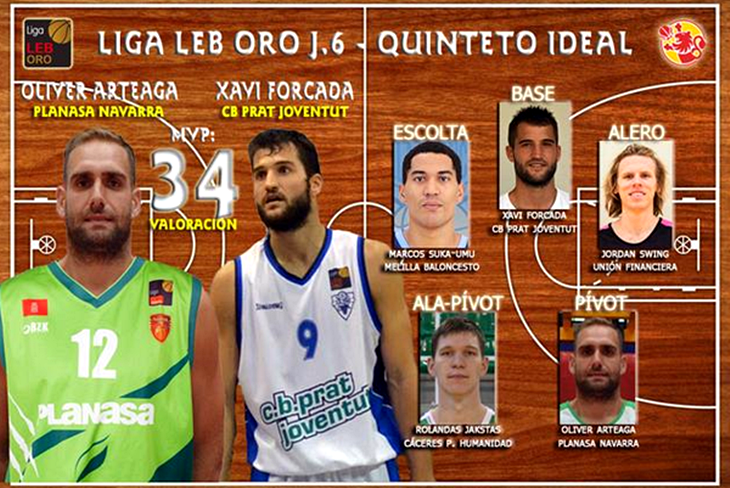 Rolandas Jakstas, elegido en el quinteto ideal de la jornada 6 en la LEB ORO