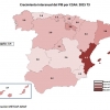 Extremadura solo supera a Asturias, La Mancha y Murcia en crecimiento del PIB