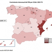 Extremadura solo supera a Asturias, La Mancha y Murcia en crecimiento del PIB