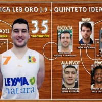 Luis Parejo, elegido en el quinteto titular de la jornada 9 de la LEB ORO