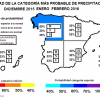El otoño 2015 ha sido ligeramente cálido y seco en Extremadura