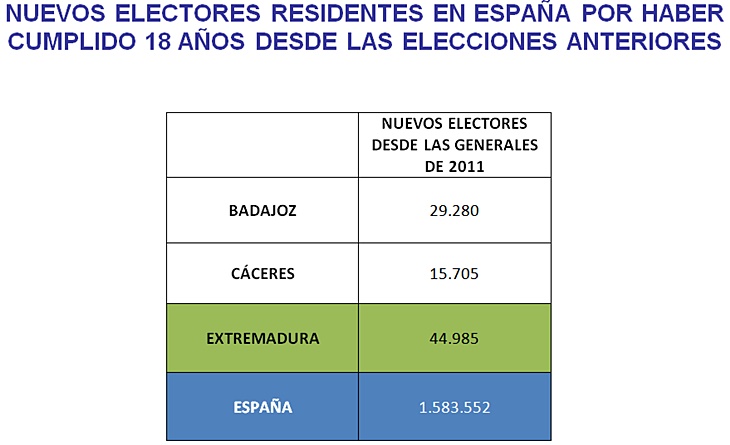 910.260 extremeños están llamados hoy a las urnas