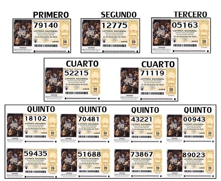 Números premiados en el Sorteo de Navidad 2015