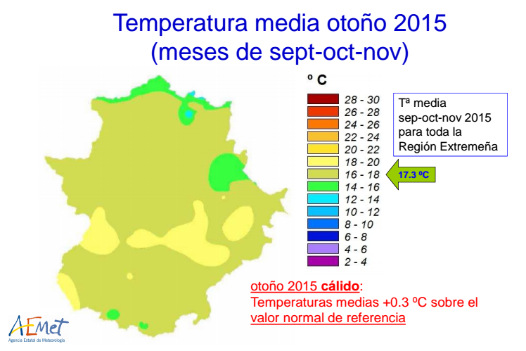 El otoño 2015 ha sido ligeramente cálido y seco en Extremadura