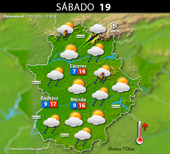 Previsión meteorológica en Extremadura. Días 18, 19 y 20 de marzo