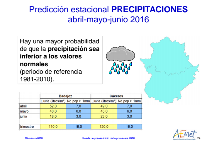 AEMET prevé una primavera cálida y menos lluviosa en Extremadura