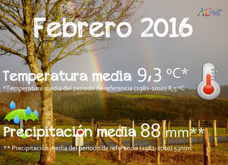 Febrero de 2016 ha sido cálido y muy húmedo en España