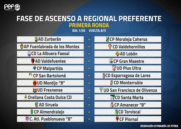 Conoce los emparejamientos de la fase de ascenso a Regional Preferente
