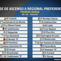 Conoce los emparejamientos de la fase de ascenso a Regional Preferente